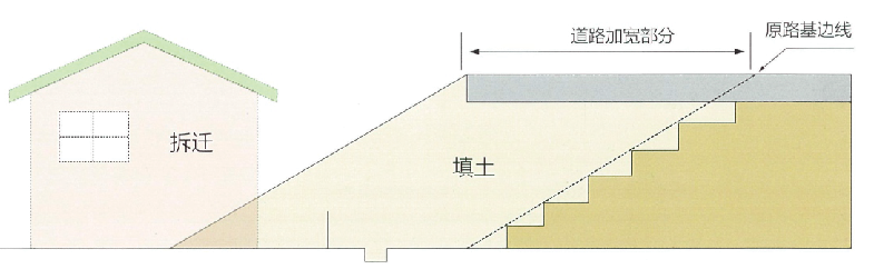 道路擴建中的加寬路基填建1.png