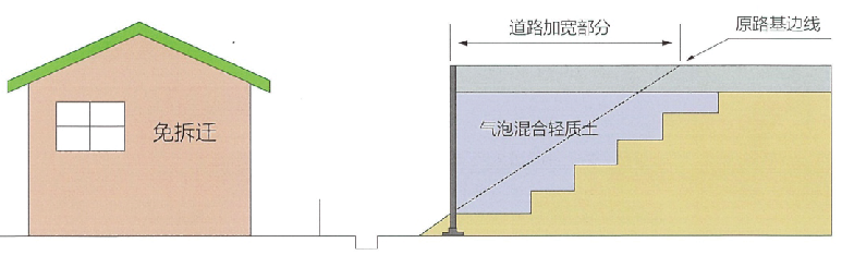 道路擴建中的加寬路基填建2.png