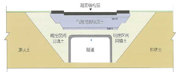 地下大跨度結(jié)構(gòu)工程的覆土減荷3.jpg